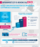 Sprawdź czy e-booki są EKO. Infografika Virtualo.png